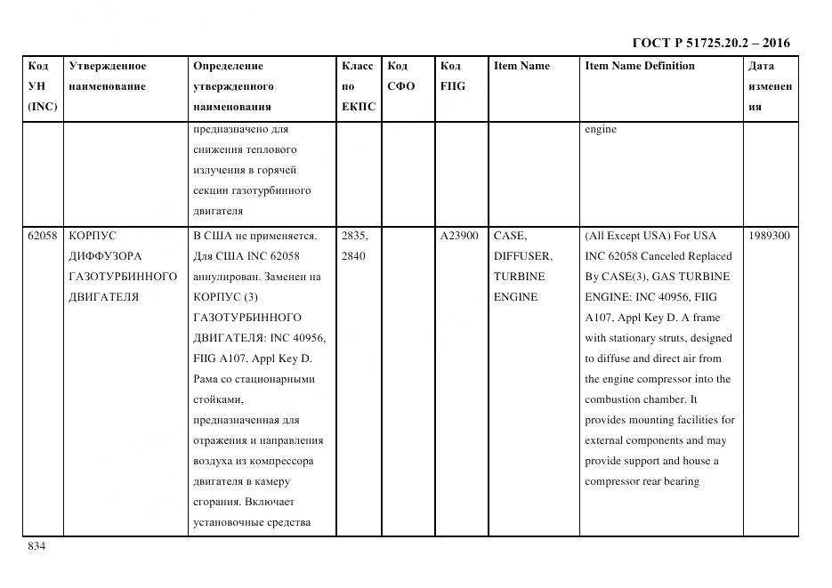 ГОСТ Р 51725.20.2-2016, страница 846