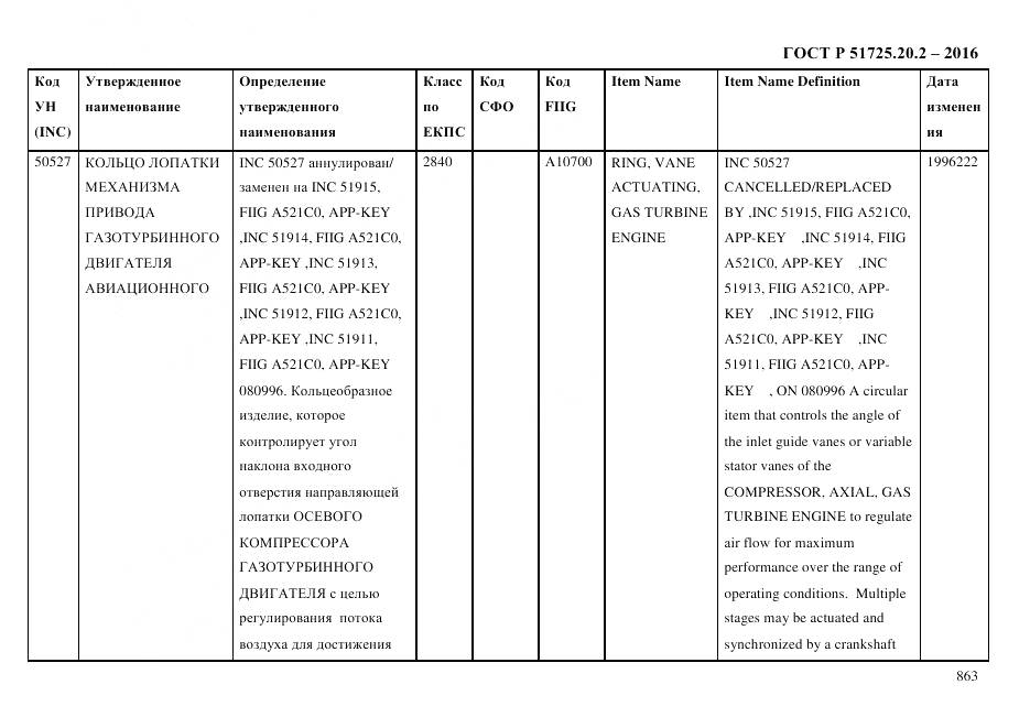ГОСТ Р 51725.20.2-2016, страница 875