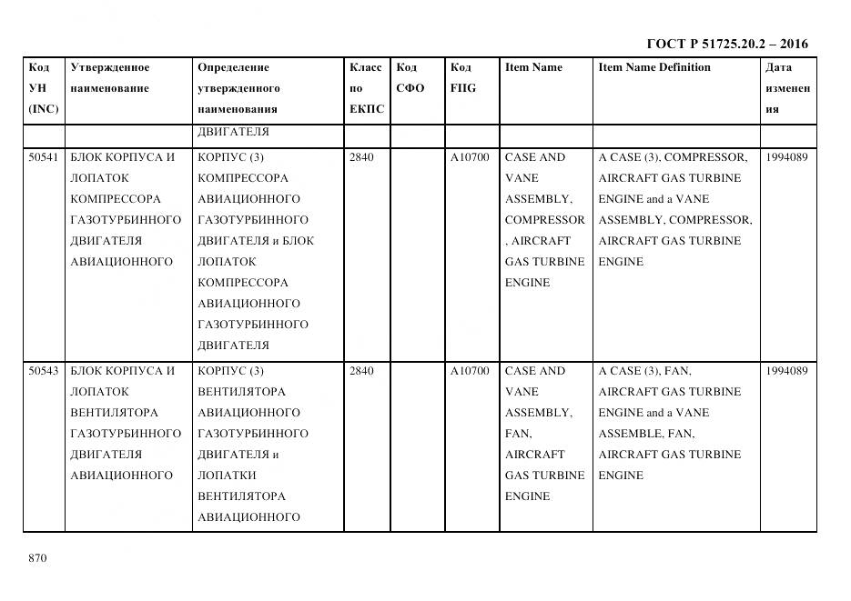 ГОСТ Р 51725.20.2-2016, страница 882