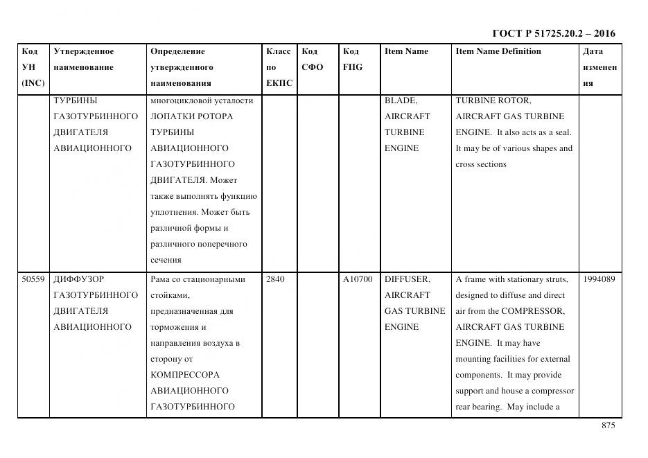 ГОСТ Р 51725.20.2-2016, страница 887