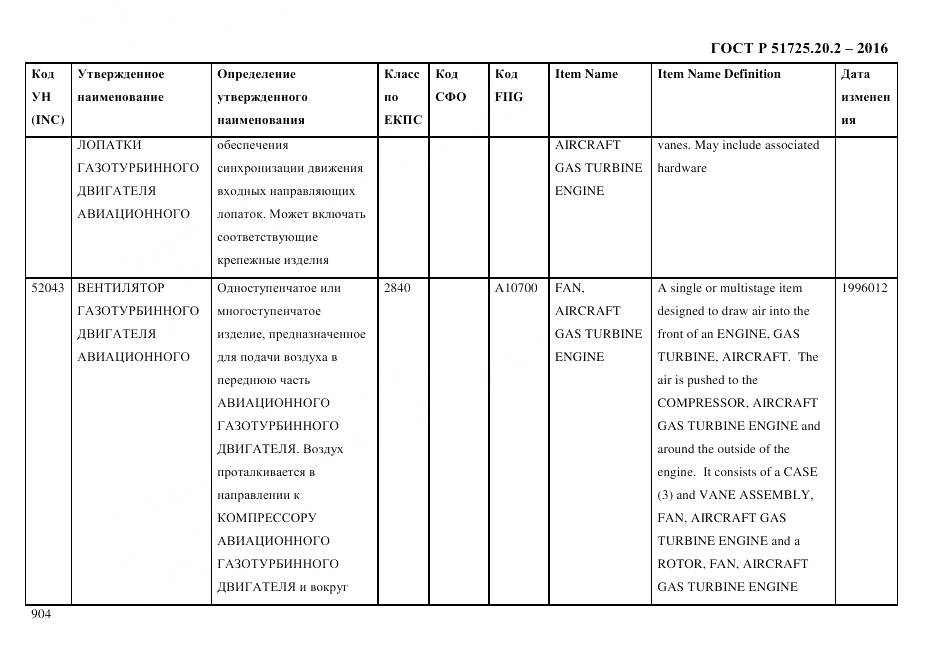 ГОСТ Р 51725.20.2-2016, страница 916