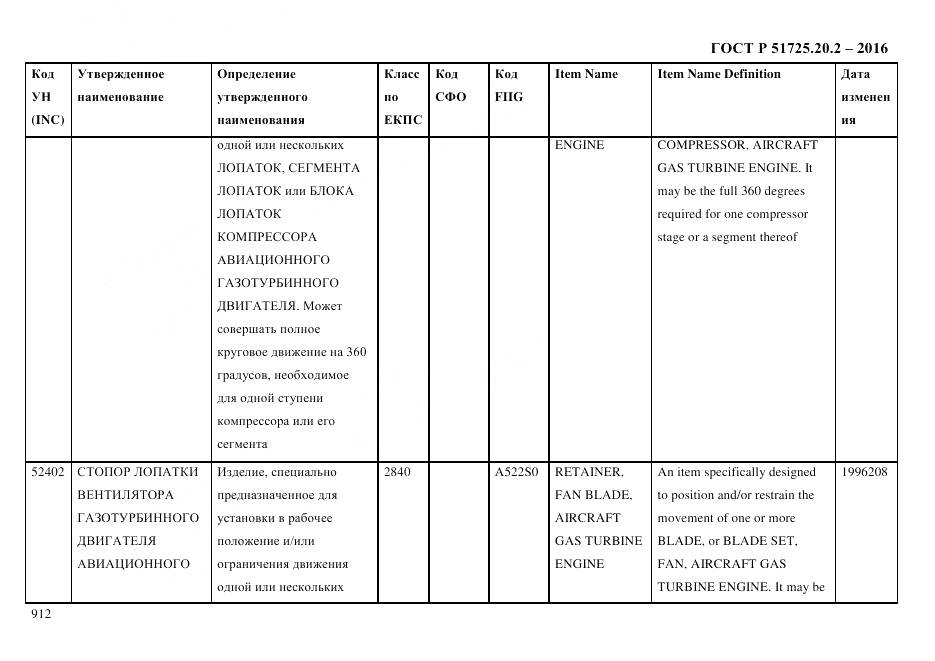 ГОСТ Р 51725.20.2-2016, страница 924