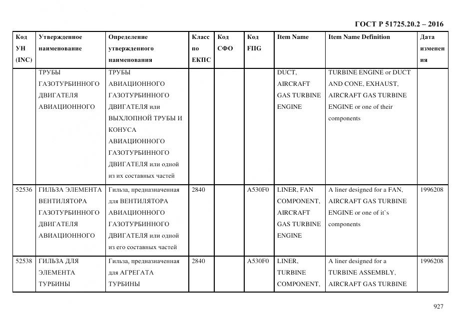 ГОСТ Р 51725.20.2-2016, страница 939