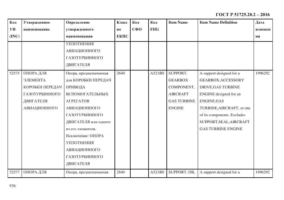 ГОСТ Р 51725.20.2-2016, страница 948