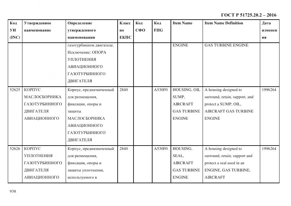 ГОСТ Р 51725.20.2-2016, страница 950