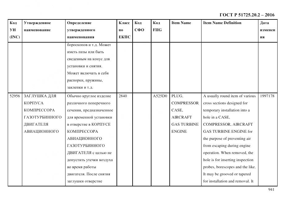 ГОСТ Р 51725.20.2-2016, страница 953