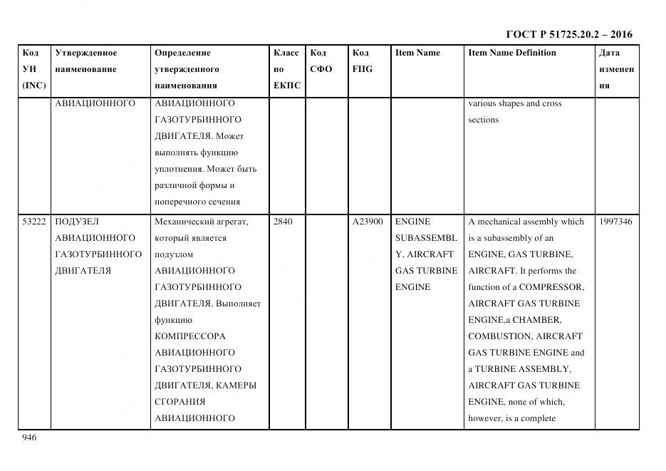 ГОСТ Р 51725.20.2-2016, страница 958