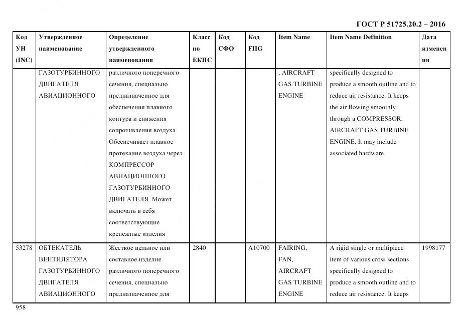 ГОСТ Р 51725.20.2-2016, страница 970