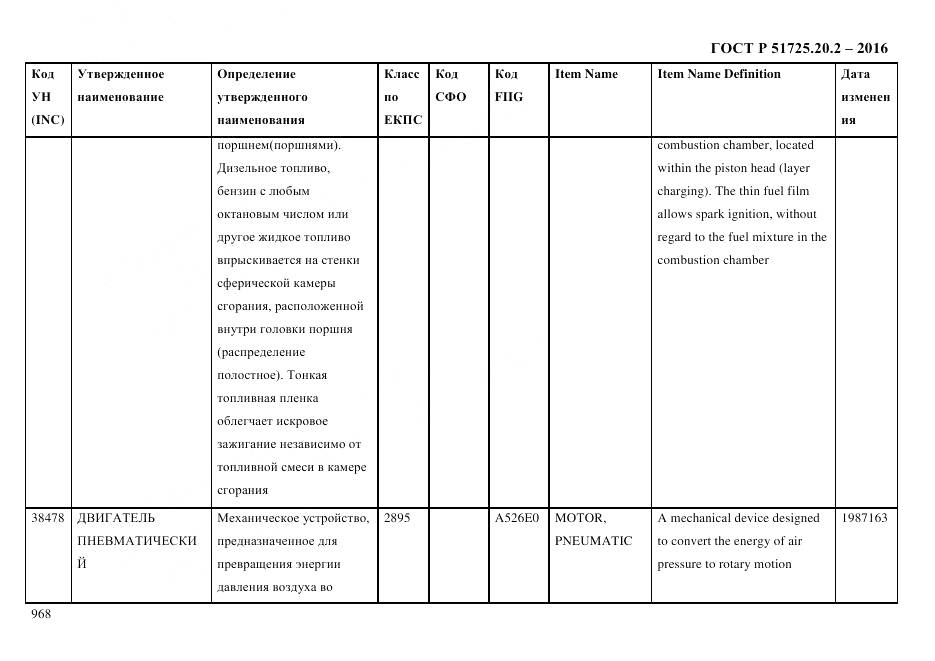 ГОСТ Р 51725.20.2-2016, страница 980