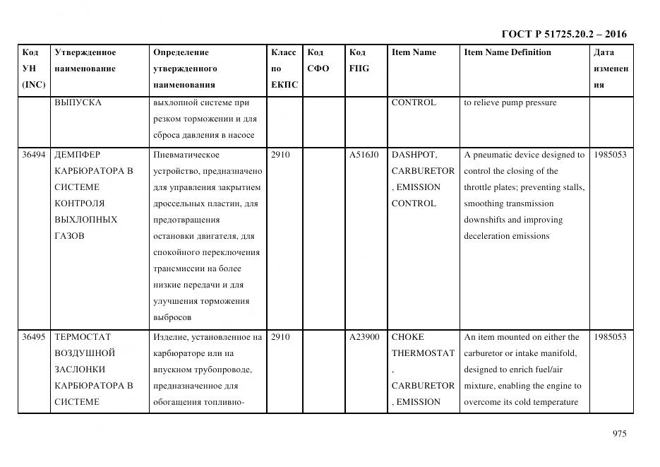 ГОСТ Р 51725.20.2-2016, страница 987