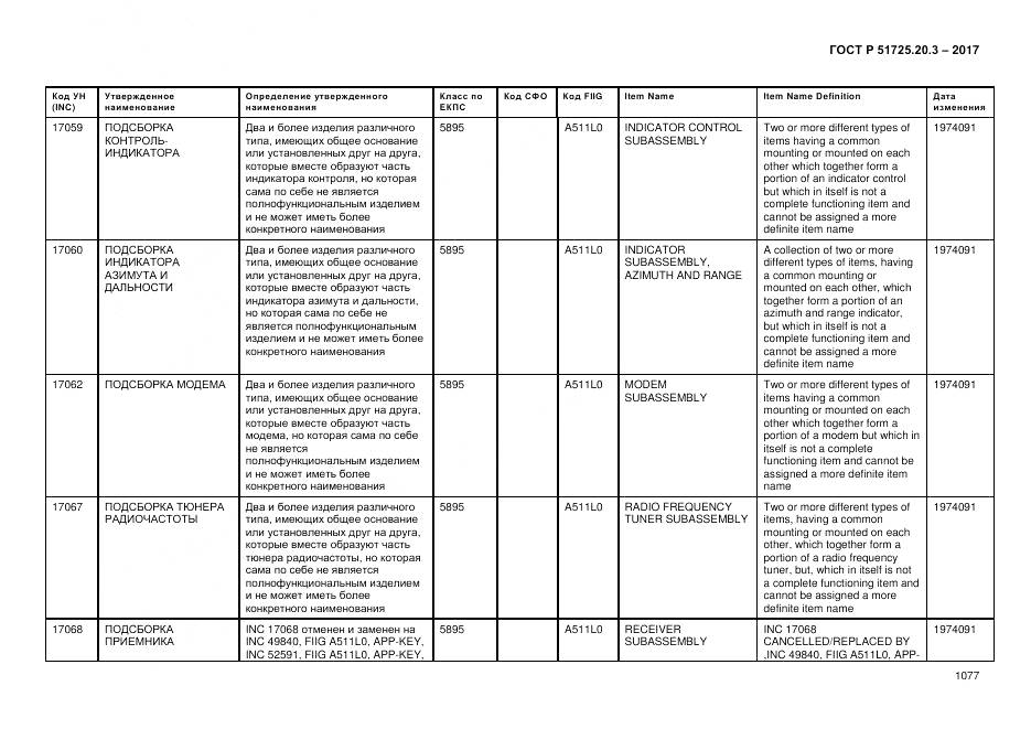 ГОСТ Р  51725.20.3-2017, страница 1084