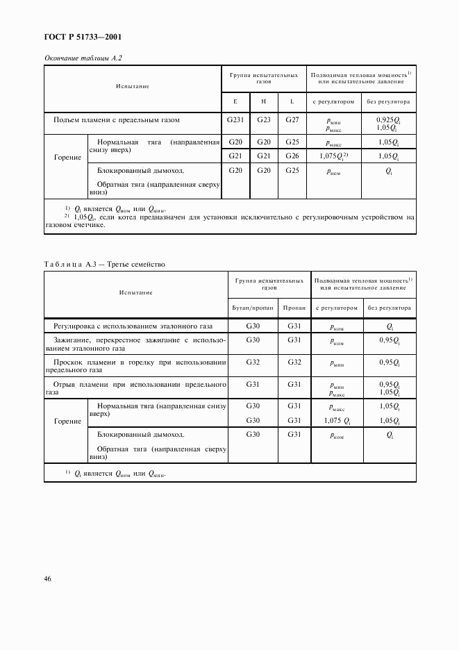 ГОСТ Р 51733-2001, страница 49