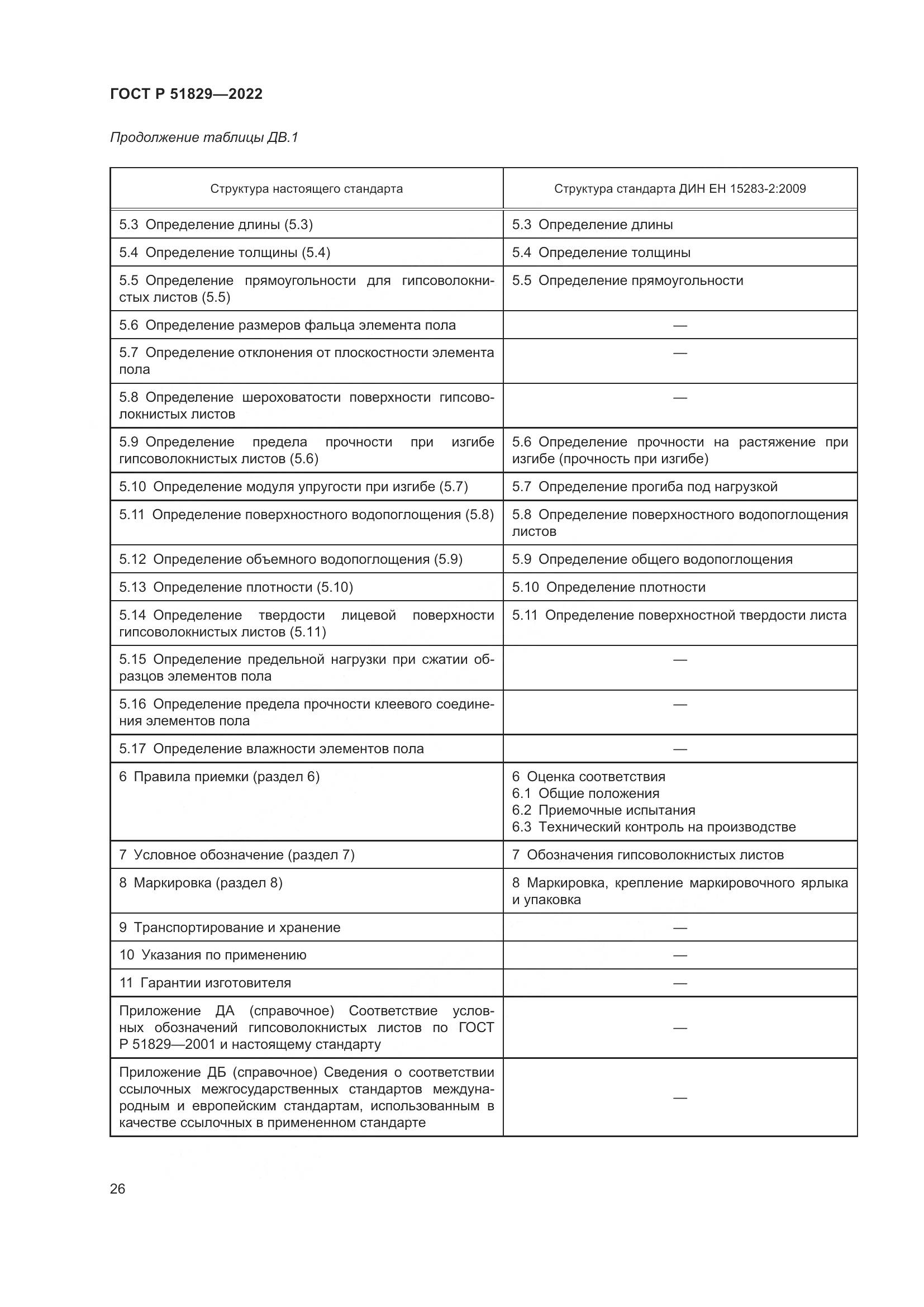 ГОСТ Р 51829-2022, страница 30