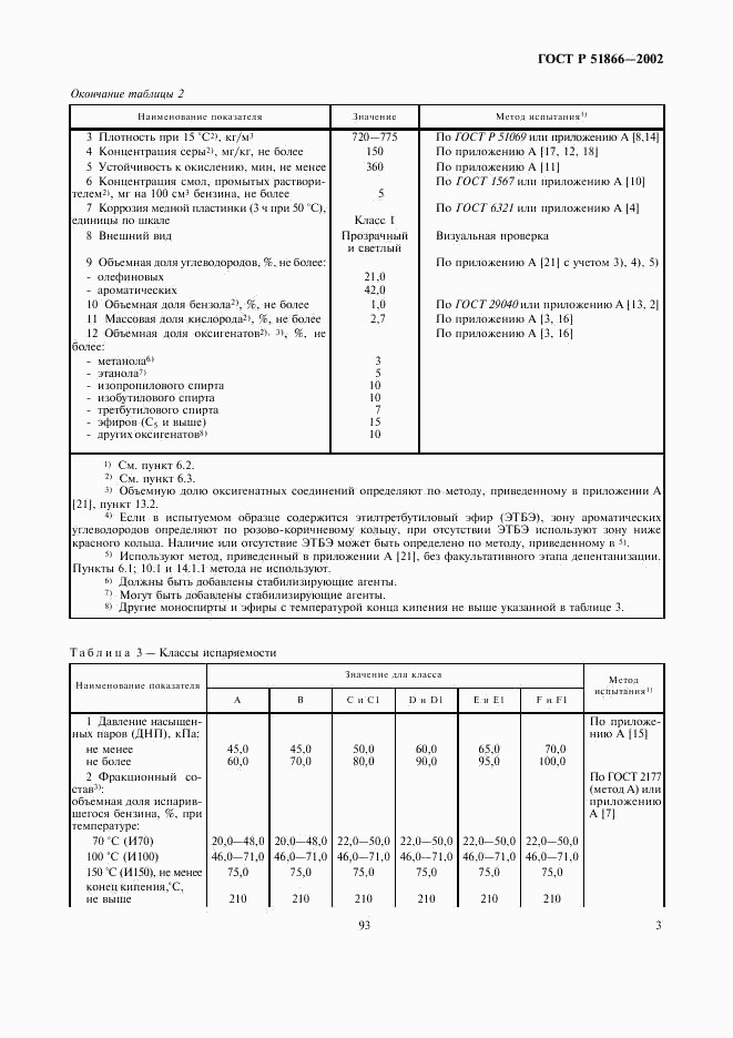 ГОСТ Р 51866-2002, страница 5