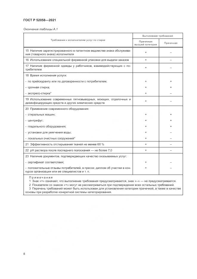 ГОСТ Р 52058-2021, страница 10