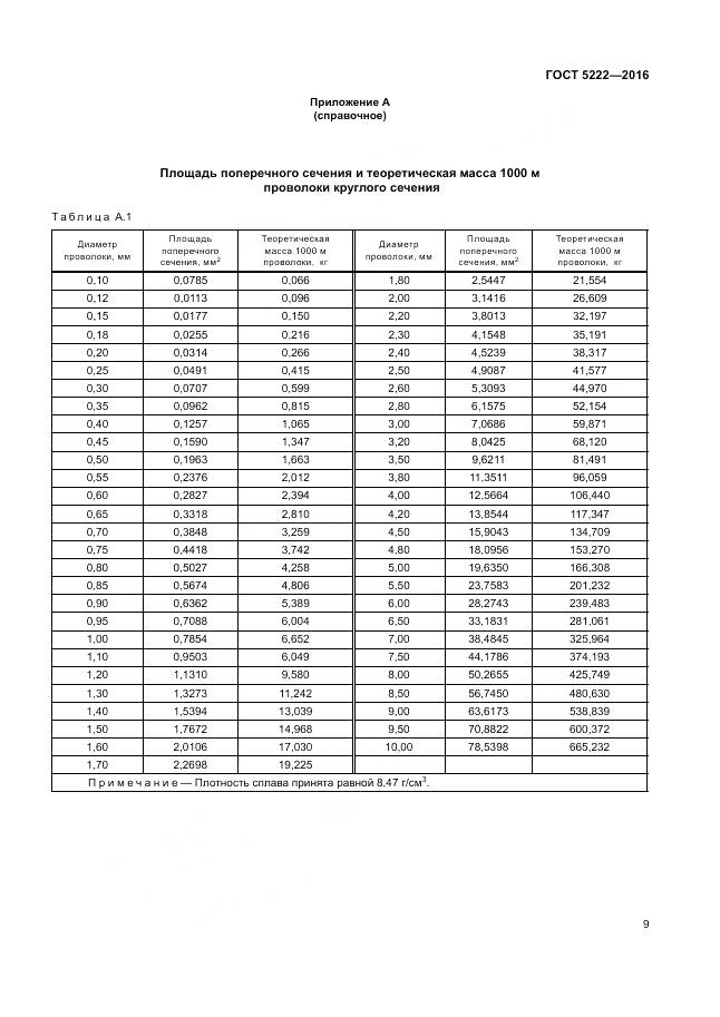 ГОСТ 5222-2016, страница 13