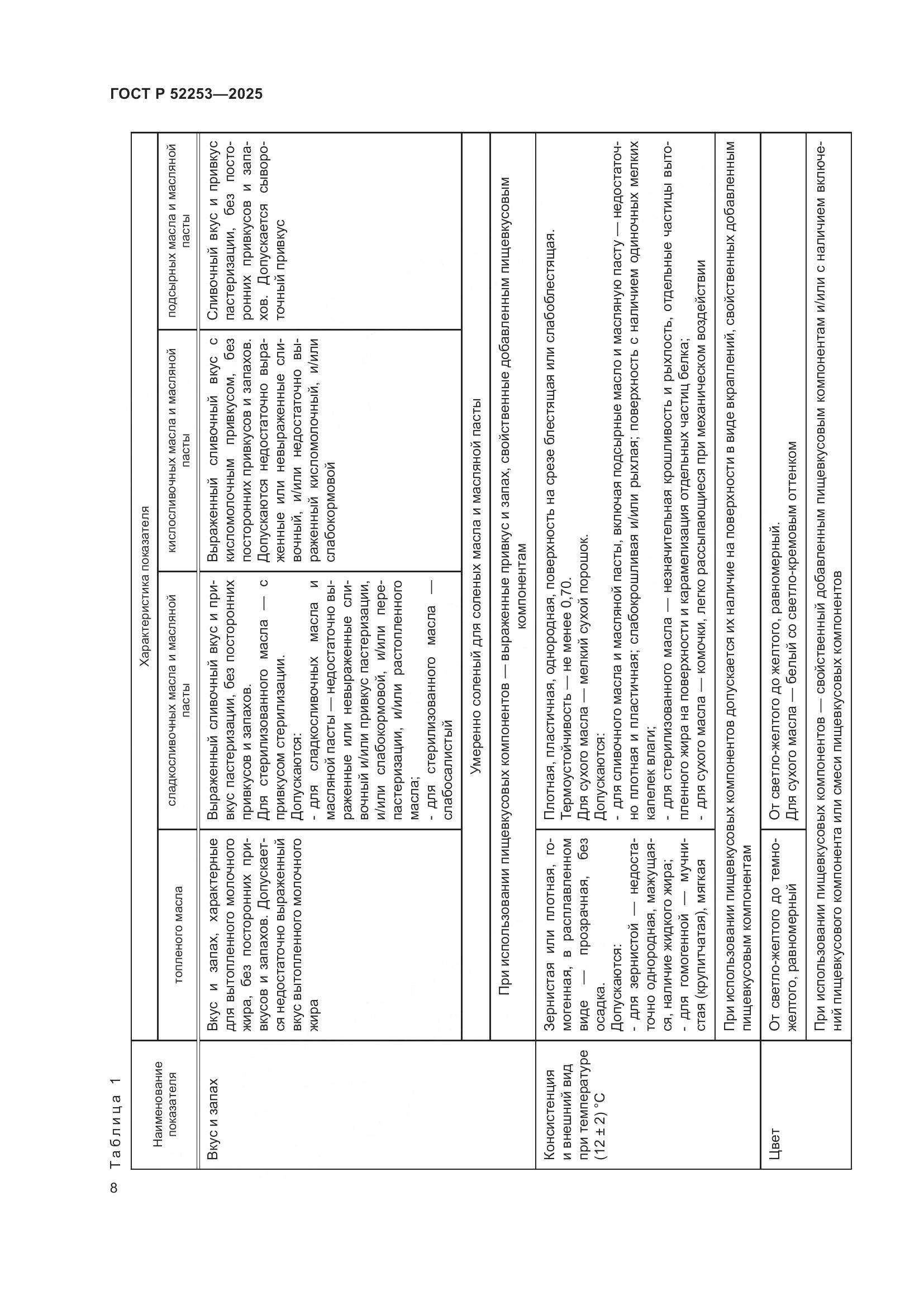 ГОСТ Р 52253-2025, страница 12