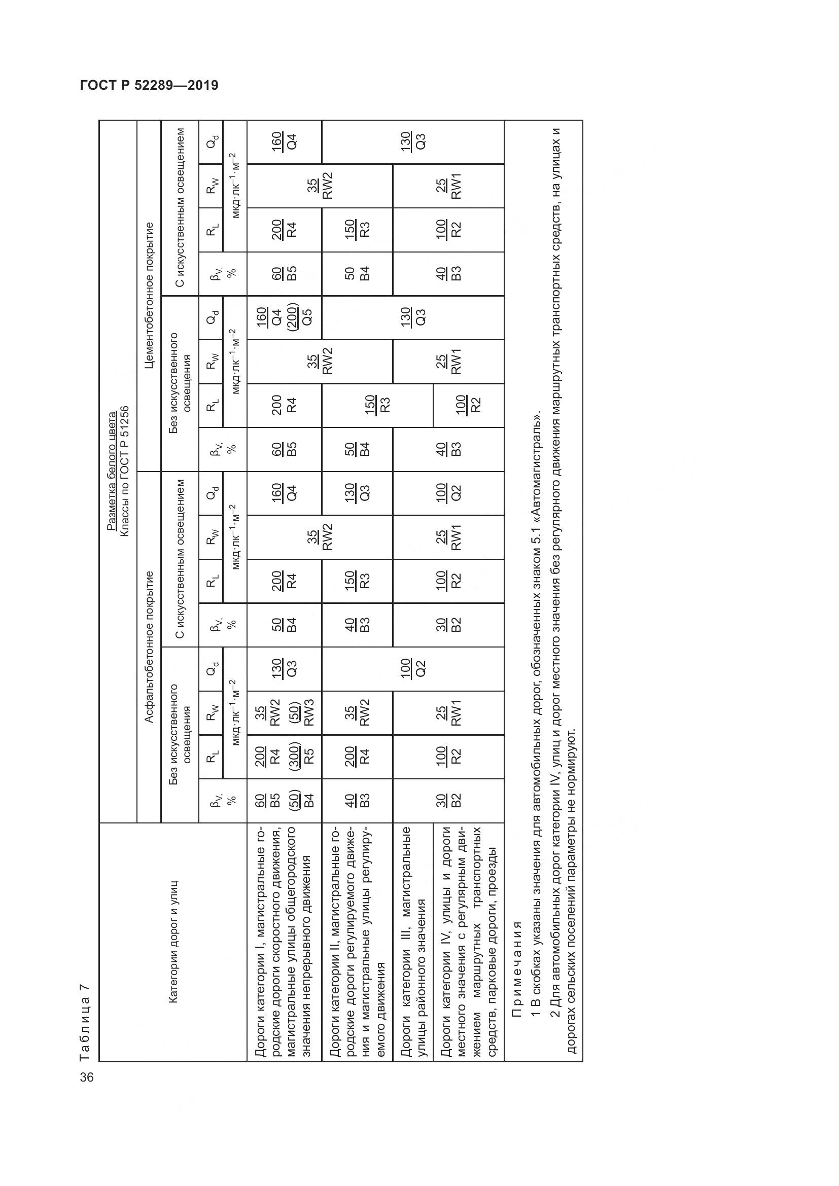 ГОСТ Р 52289-2019, страница 50