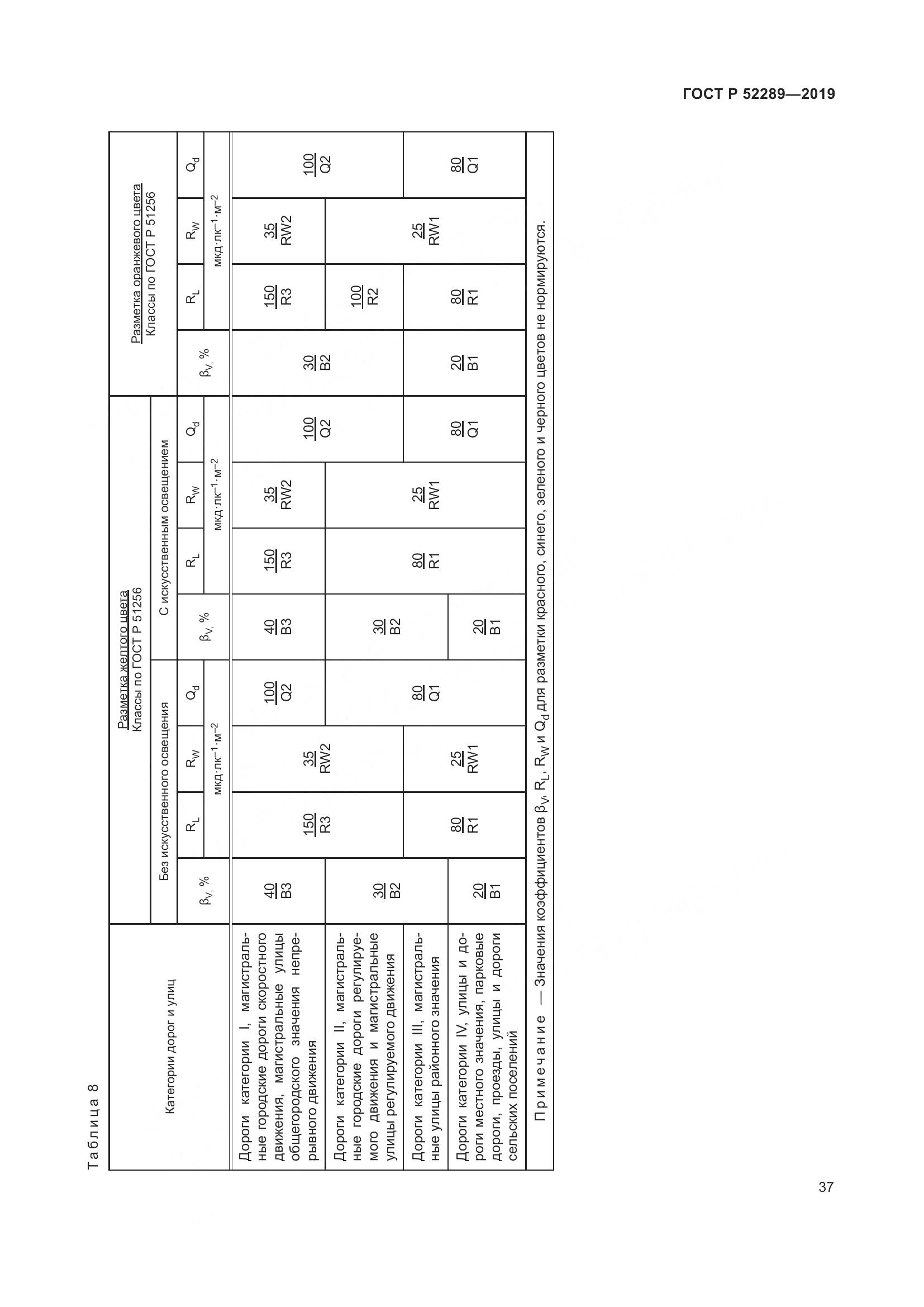 ГОСТ Р 52289-2019, страница 51