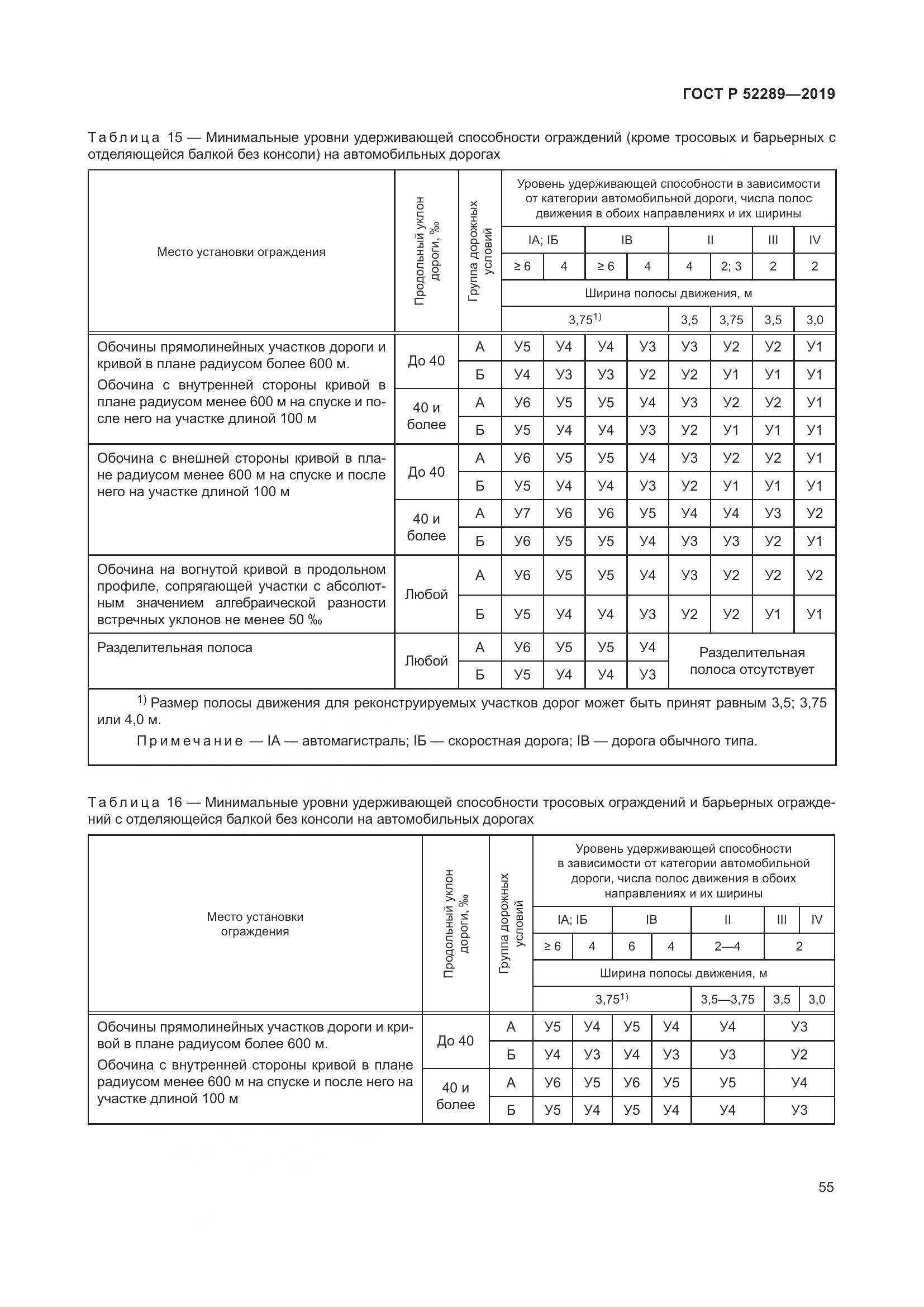 ГОСТ Р 52289-2019, страница 69