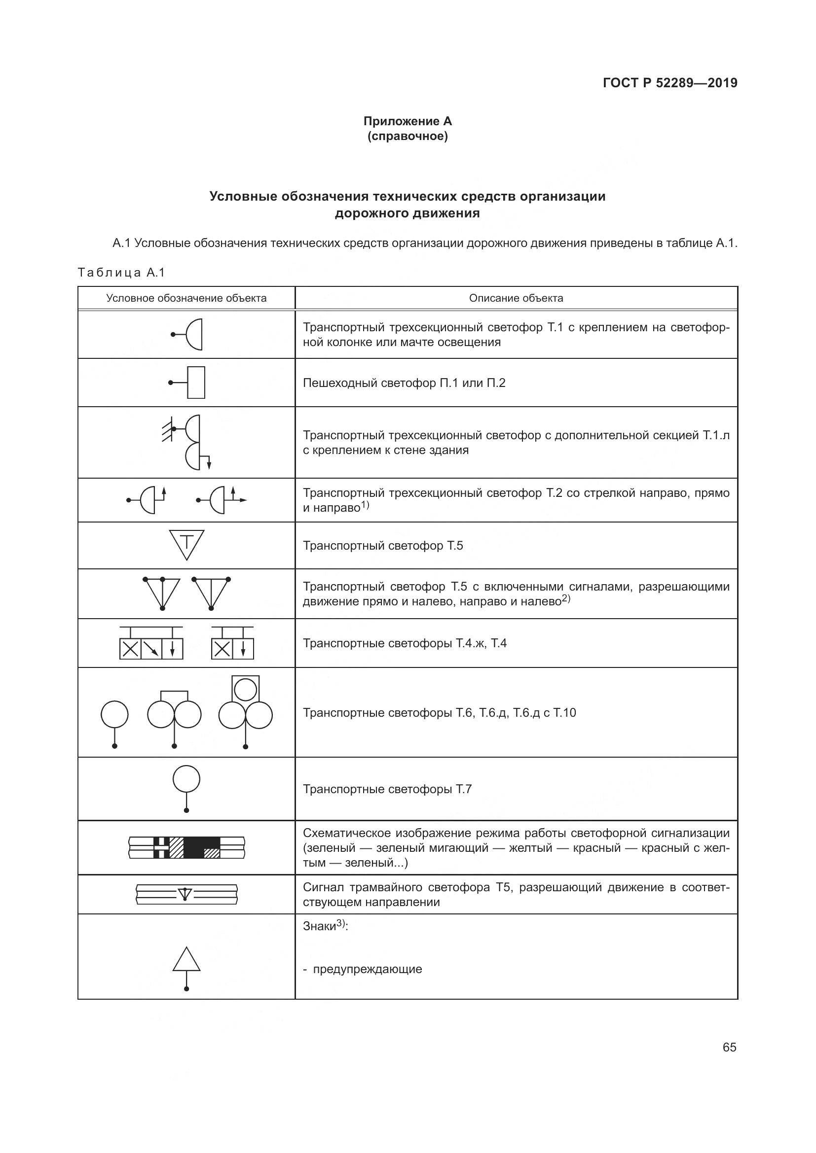 ГОСТ Р 52289-2019, страница 79