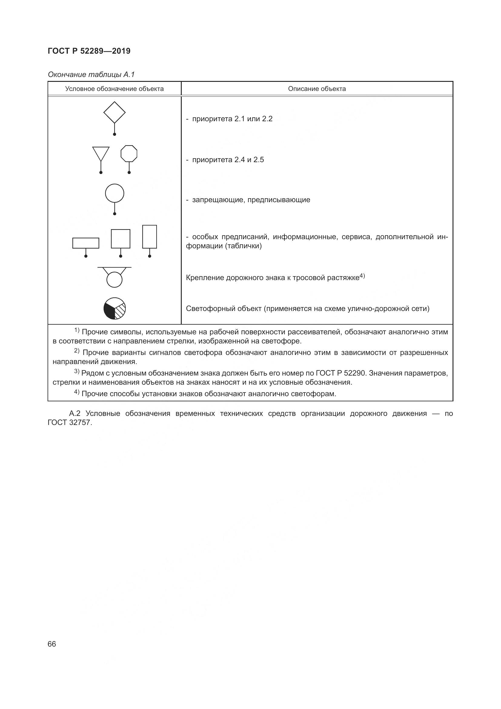 ГОСТ Р 52289-2019, страница 80