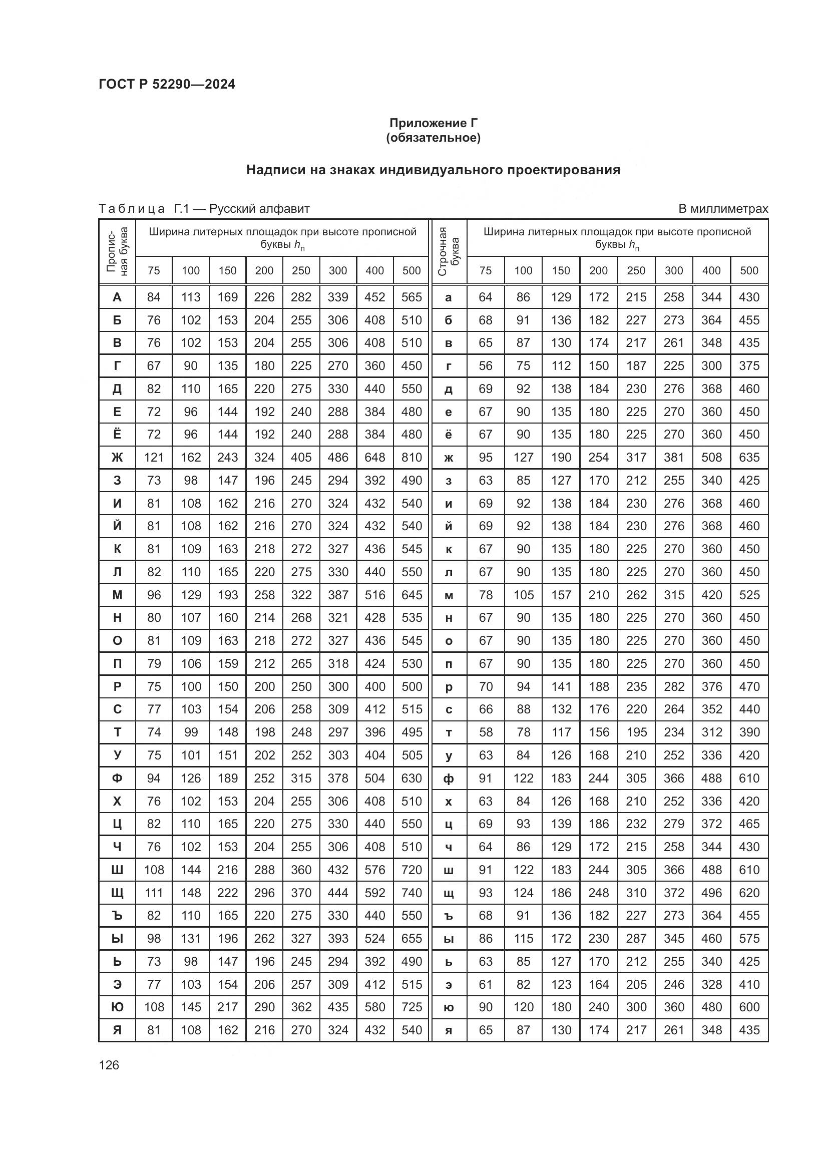 ГОСТ Р 52290-2024, страница 130