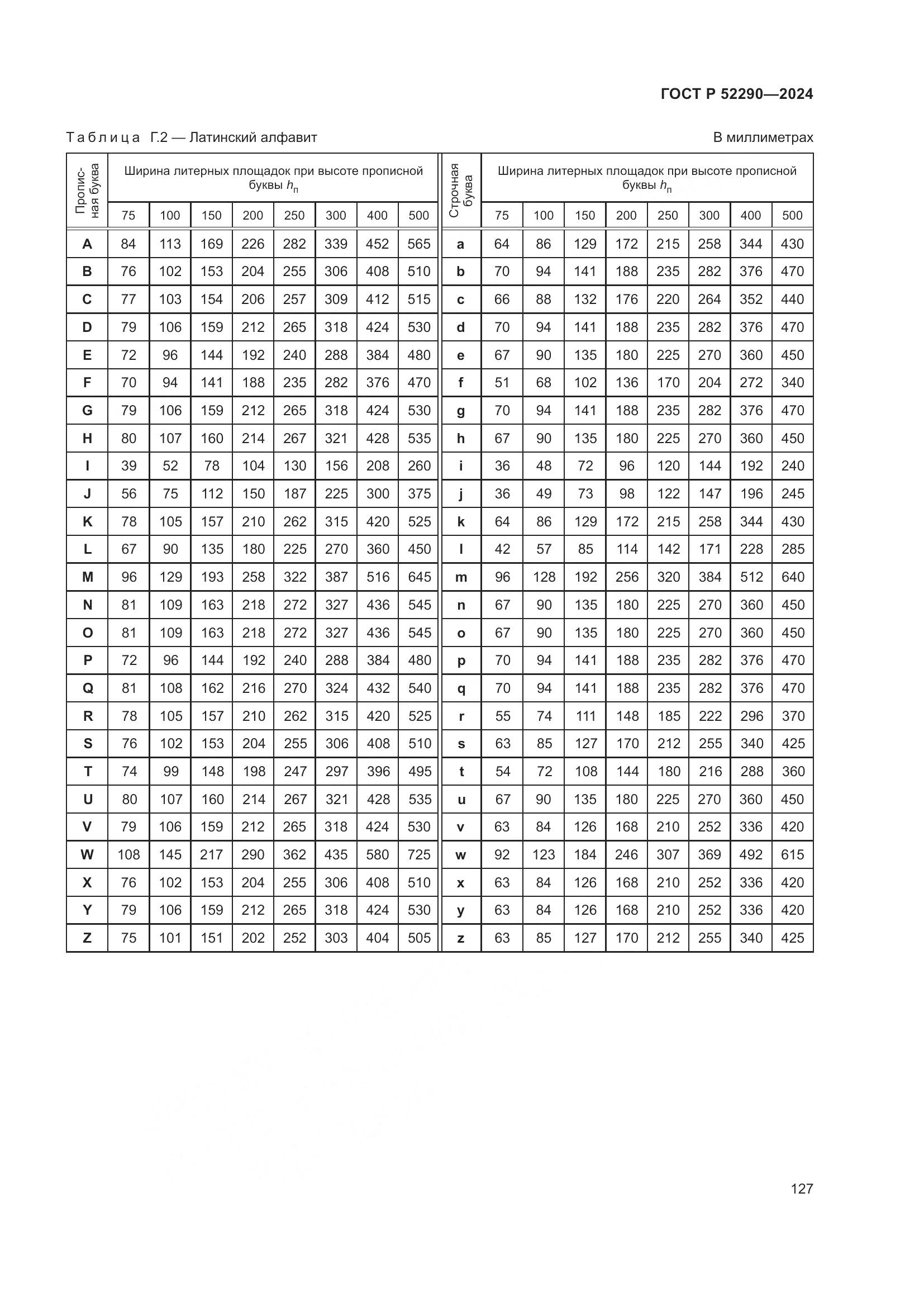 ГОСТ Р 52290-2024, страница 131