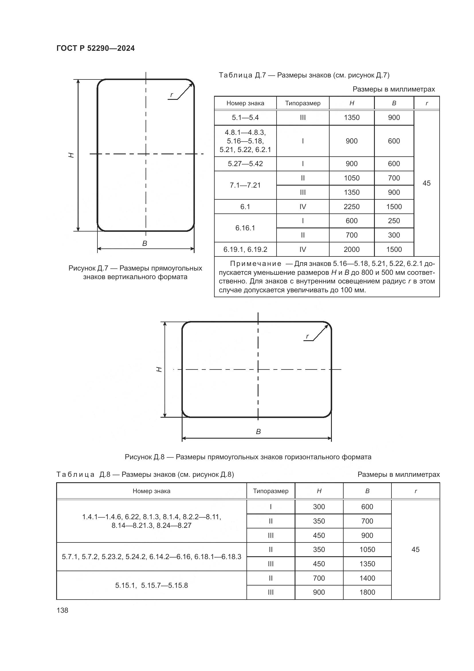 ГОСТ Р 52290-2024, страница 142