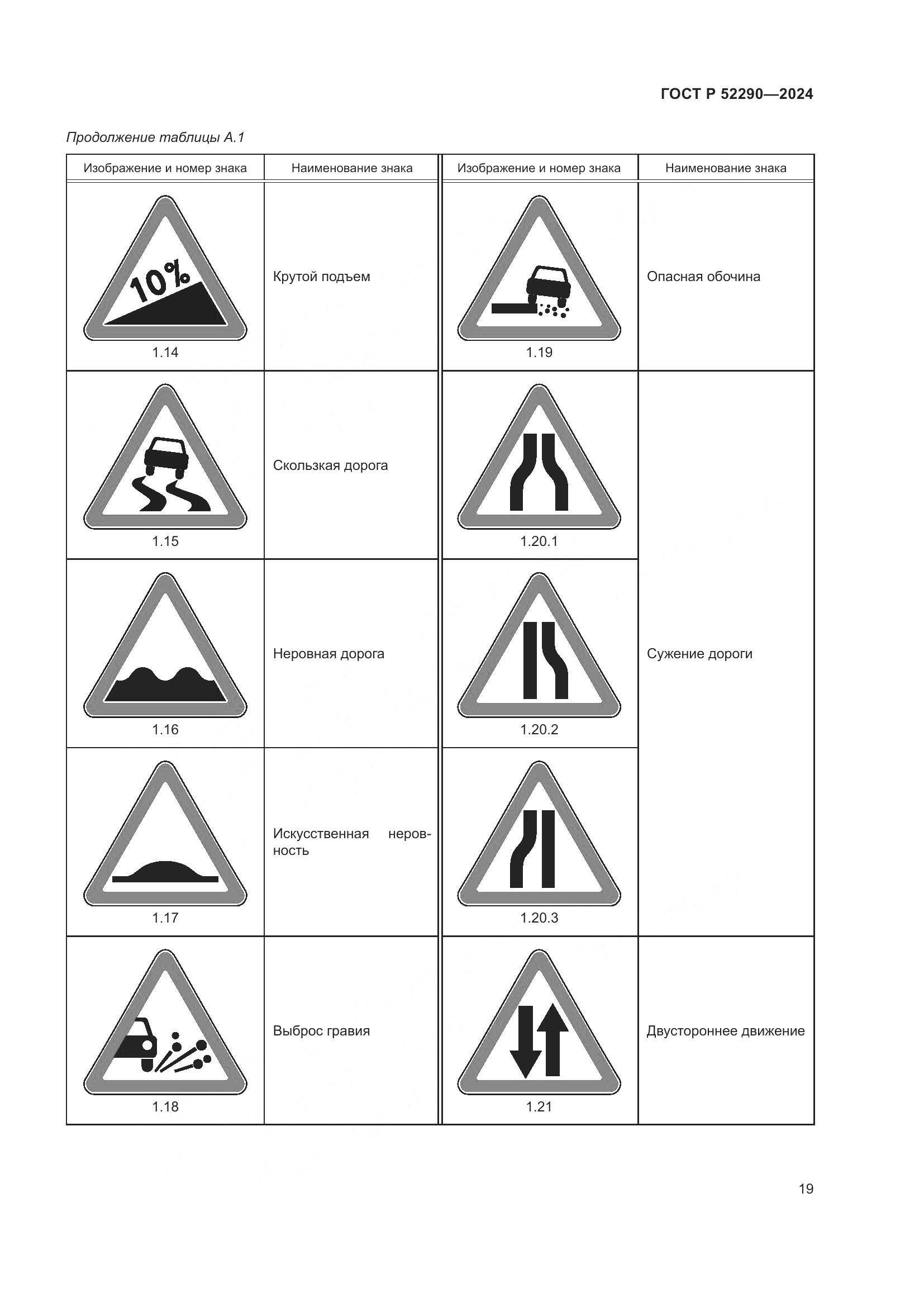 ГОСТ Р 52290-2024, страница 23