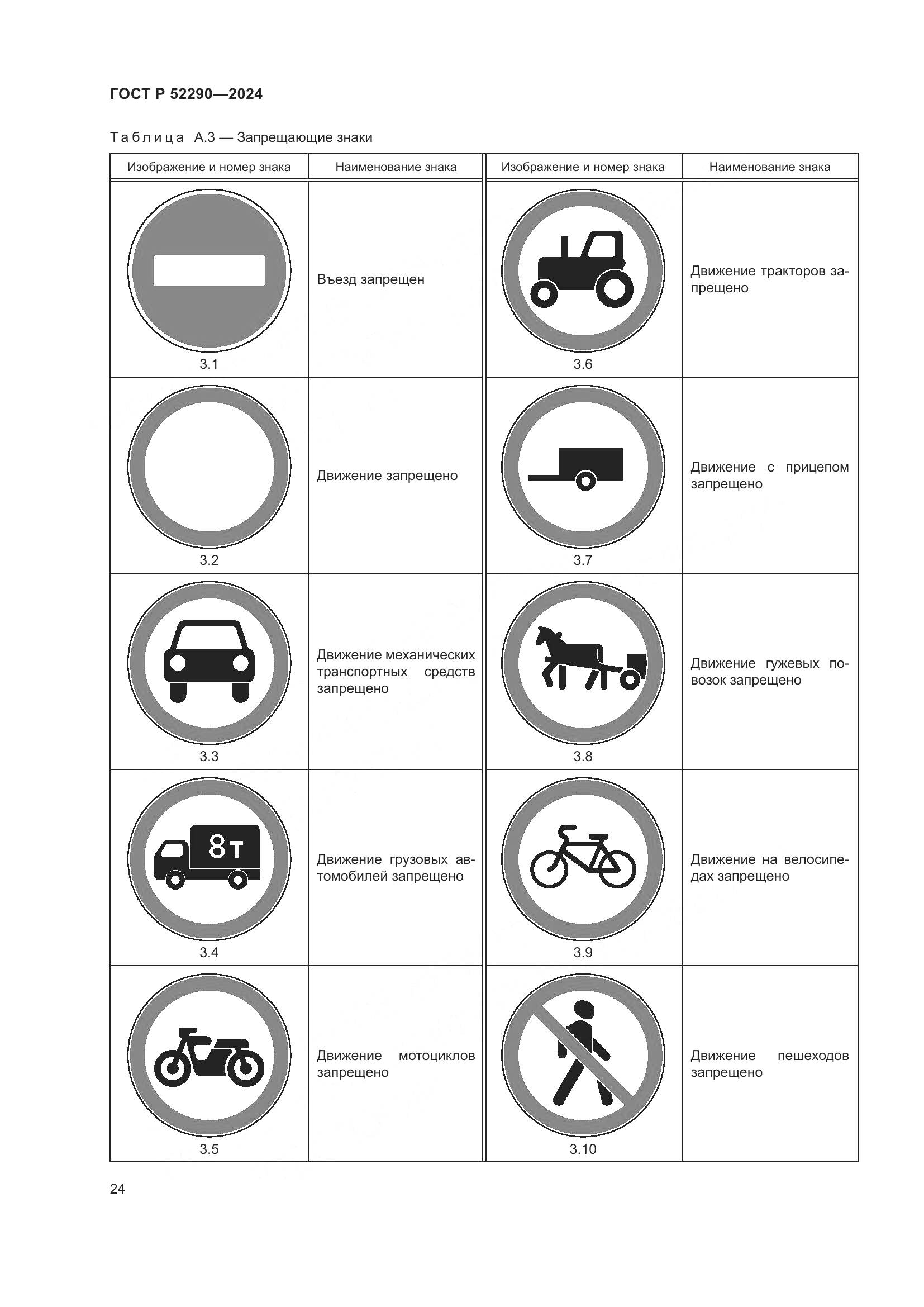 ГОСТ Р 52290-2024, страница 28