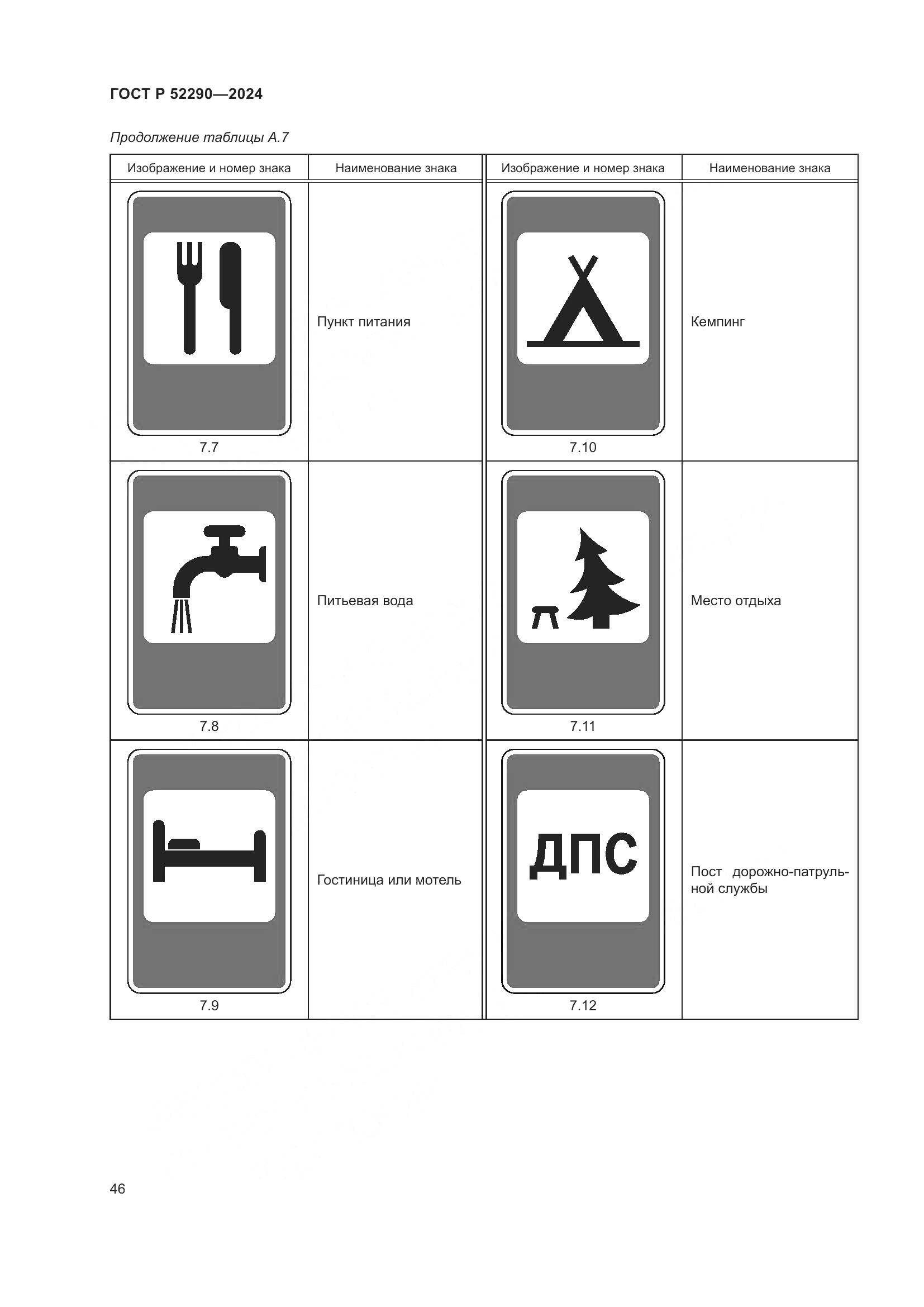 ГОСТ Р 52290-2024, страница 50