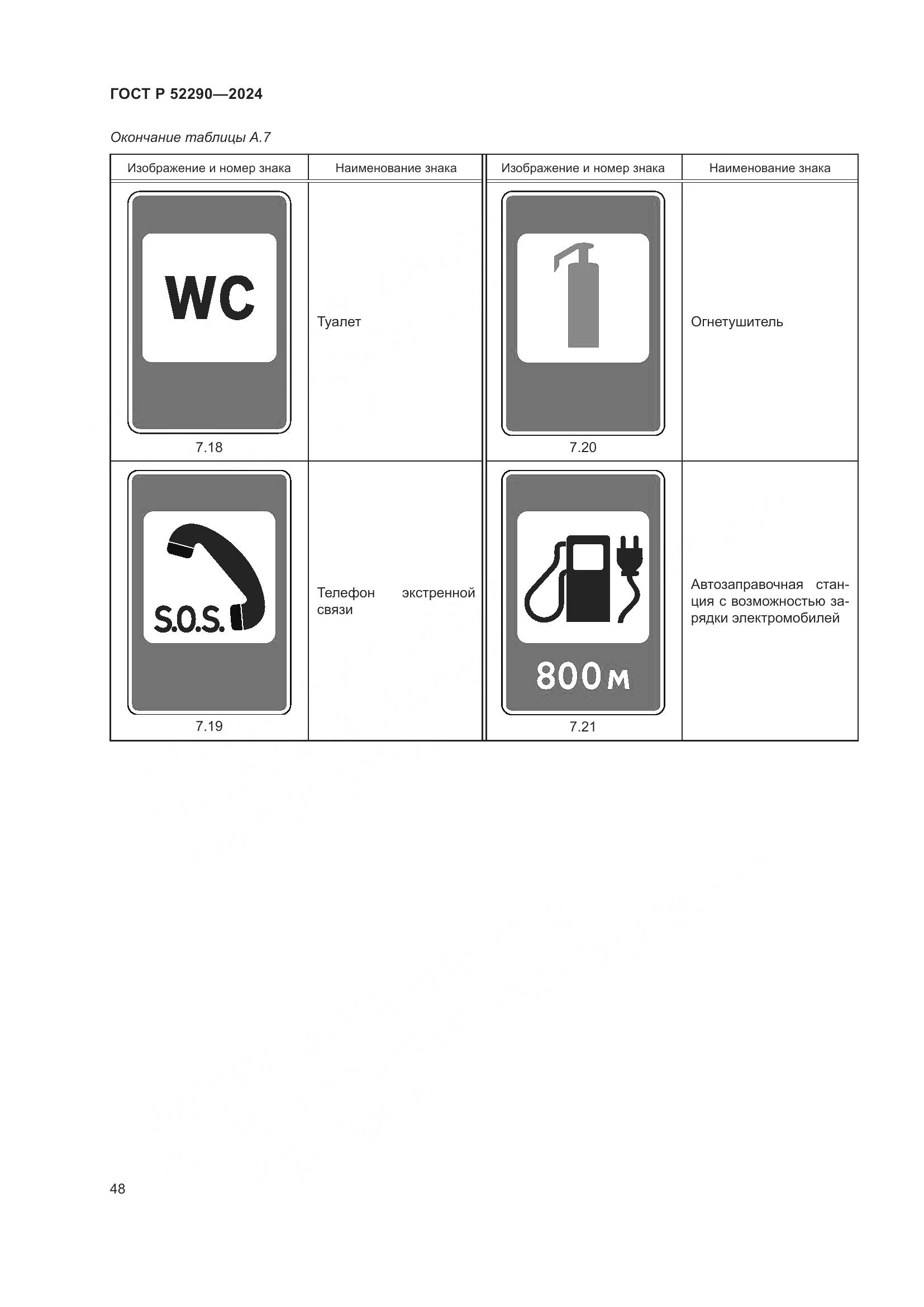 ГОСТ Р 52290-2024, страница 52