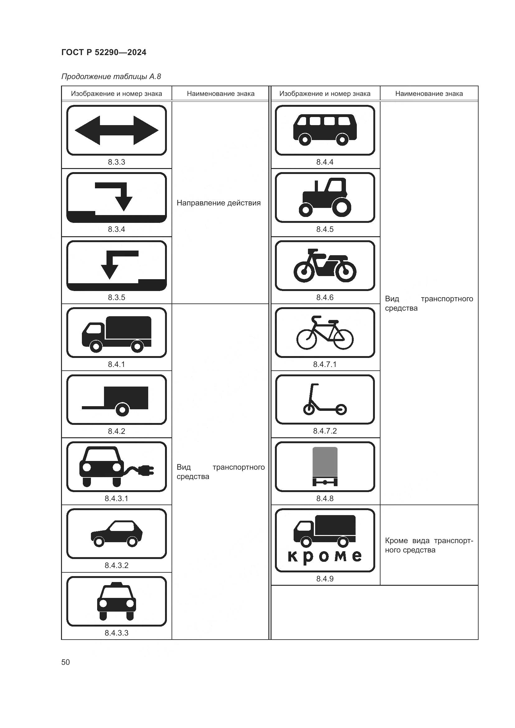 ГОСТ Р 52290-2024, страница 54