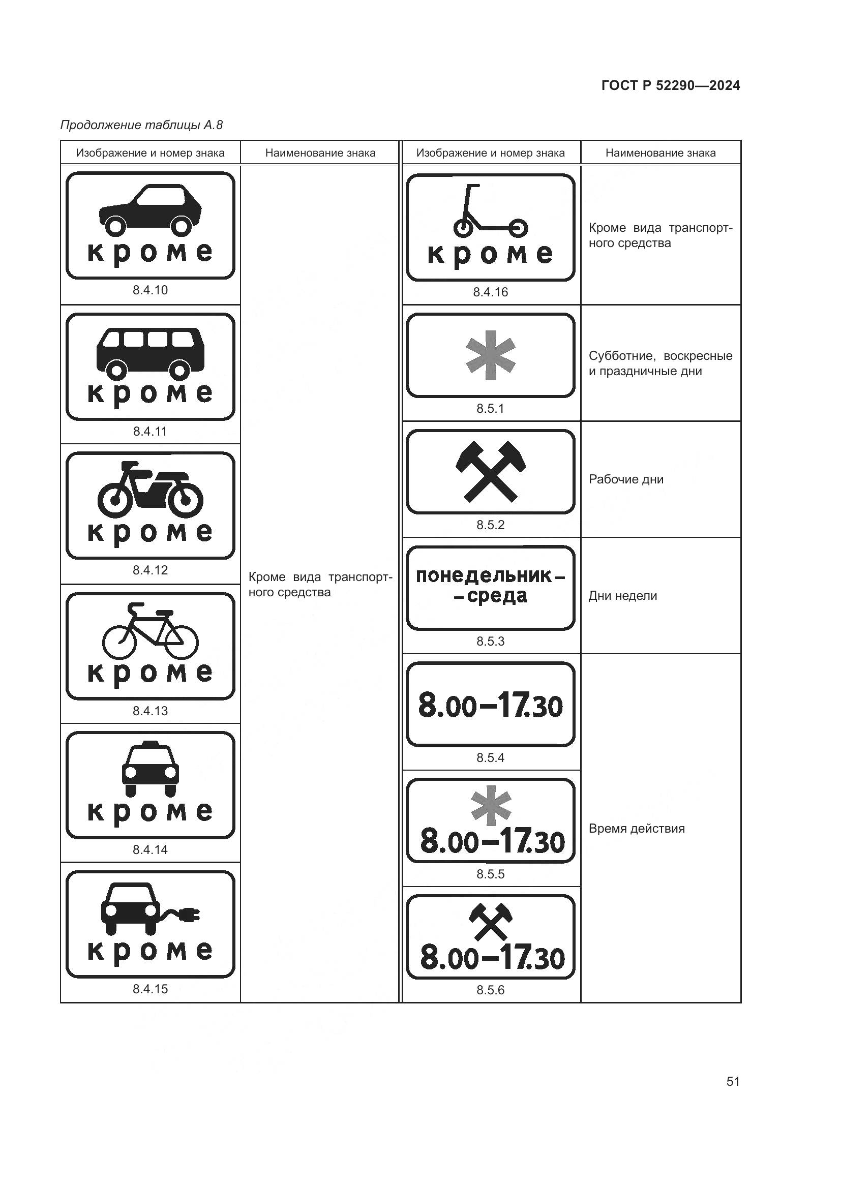 ГОСТ Р 52290-2024, страница 55