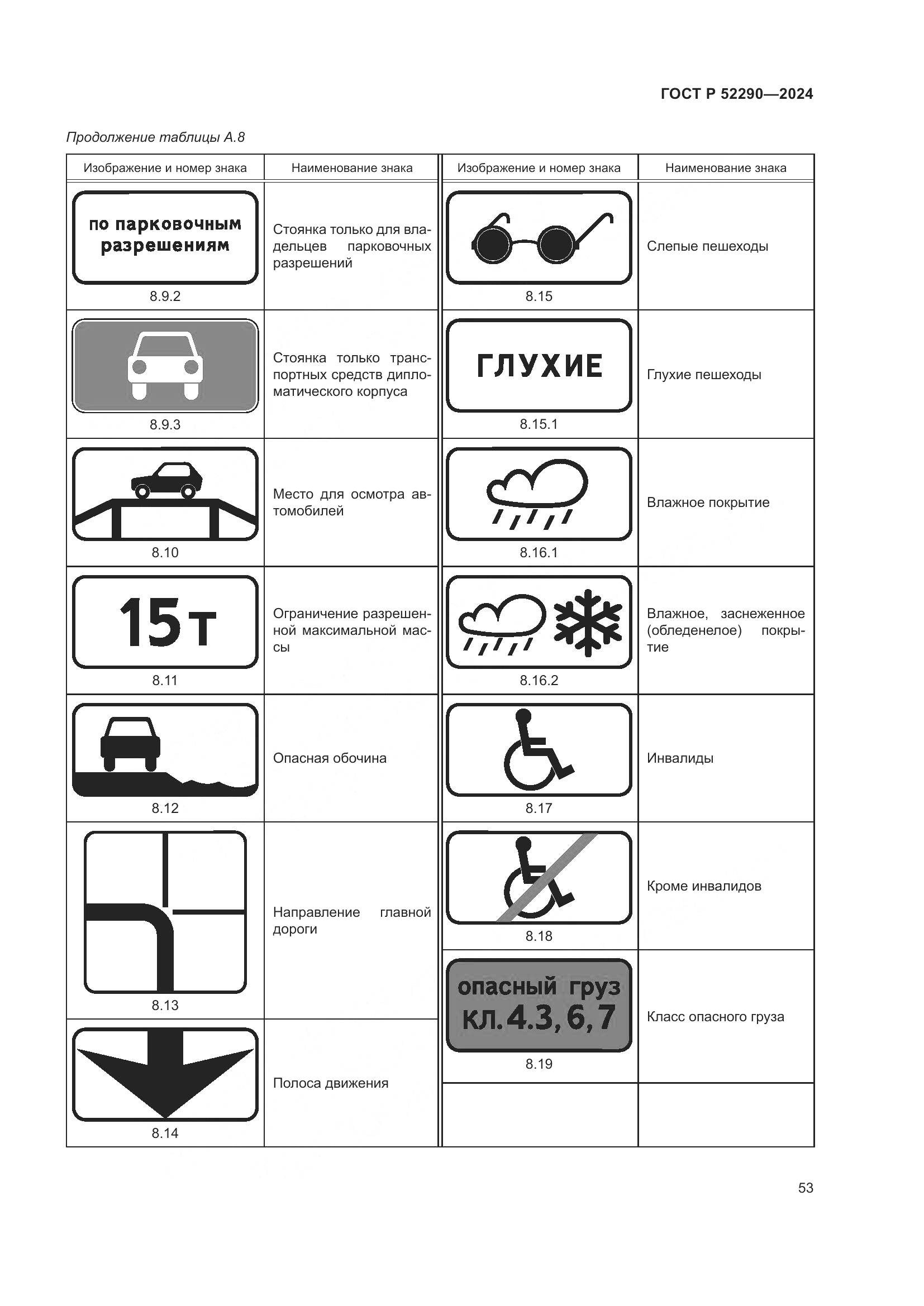 ГОСТ Р 52290-2024, страница 57
