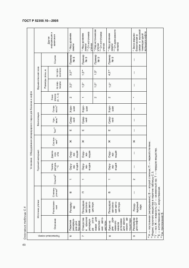 ГОСТ Р 52350.10-2005, страница 44