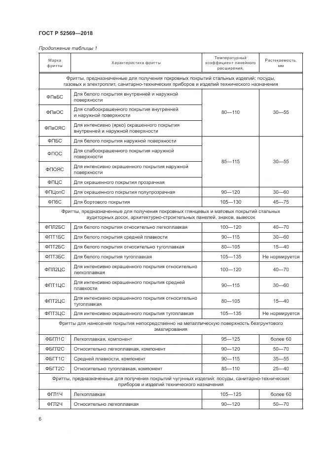 ГОСТ Р 52569-2018, страница 10