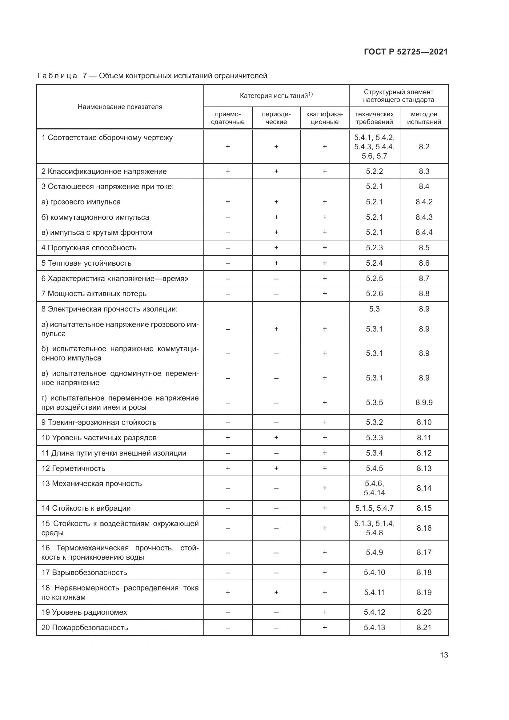 ГОСТ Р 52725-2021, страница 17