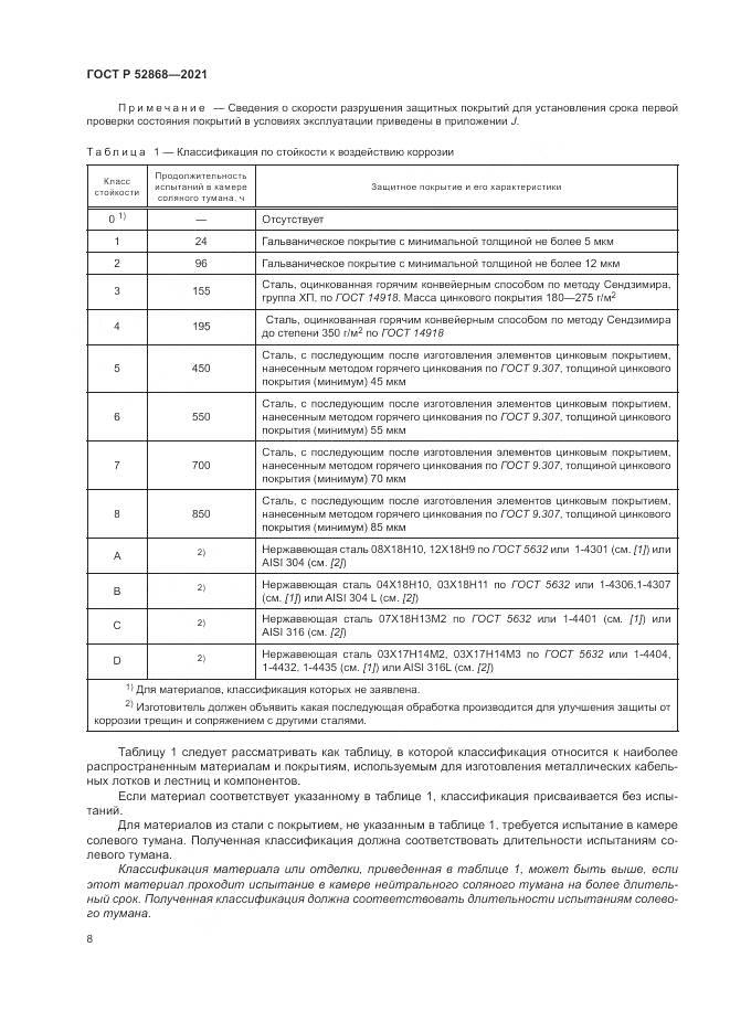 ГОСТ Р 52868-2021, страница 12