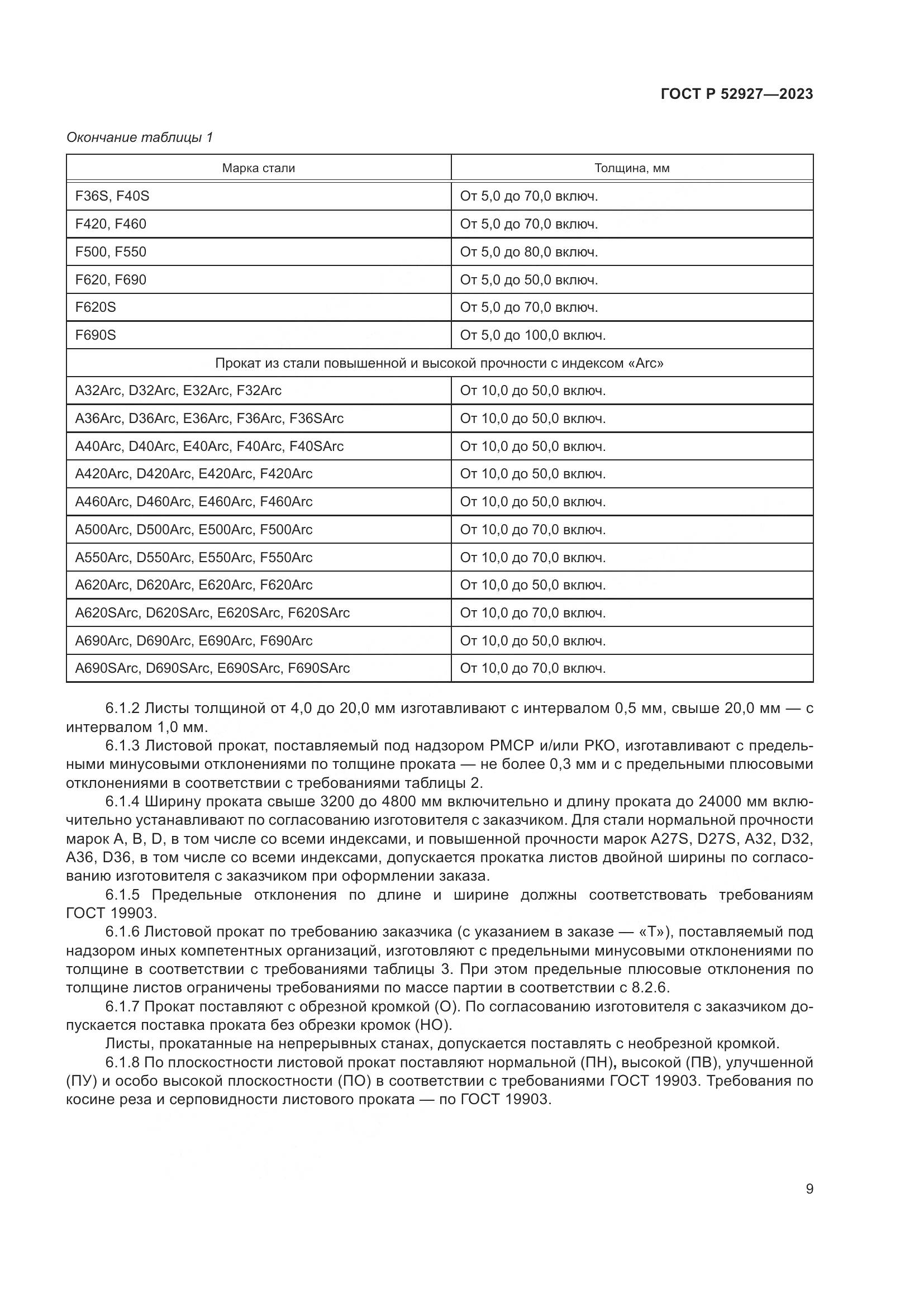 ГОСТ Р 52927-2023, страница 13
