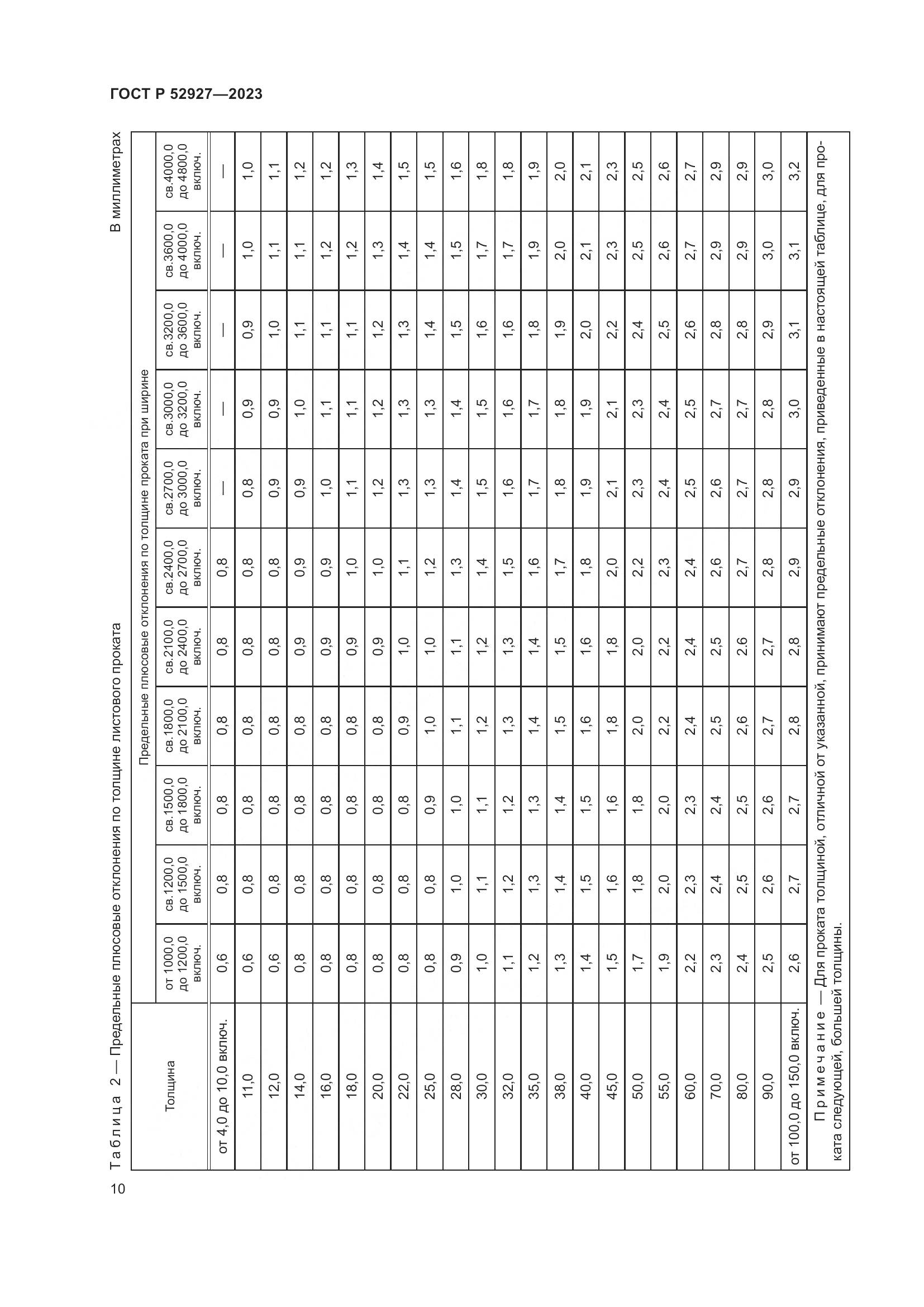 ГОСТ Р 52927-2023, страница 14
