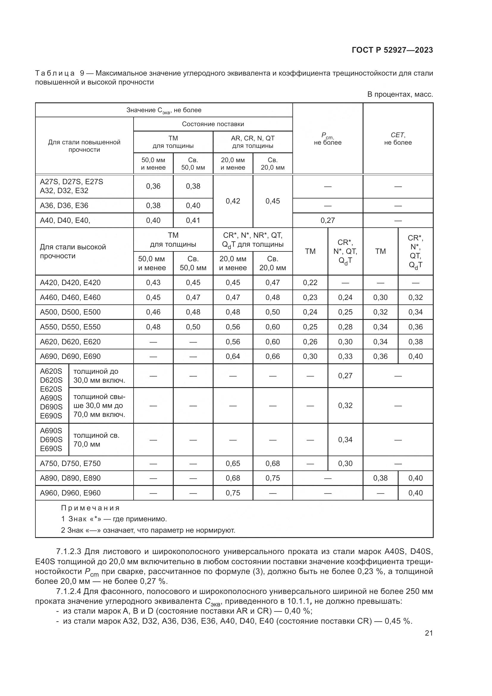 ГОСТ Р 52927-2023, страница 25