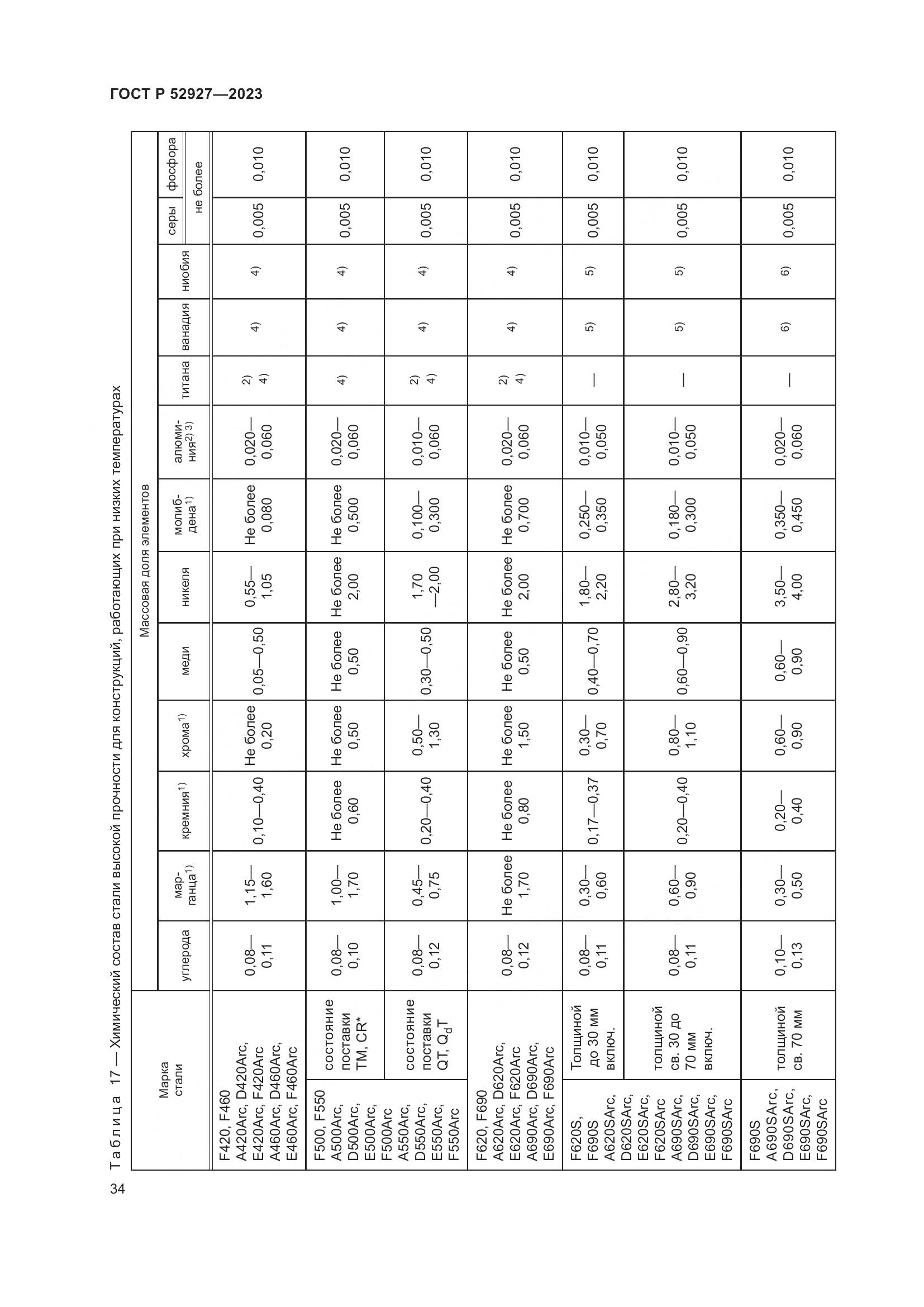 ГОСТ Р 52927-2023, страница 38