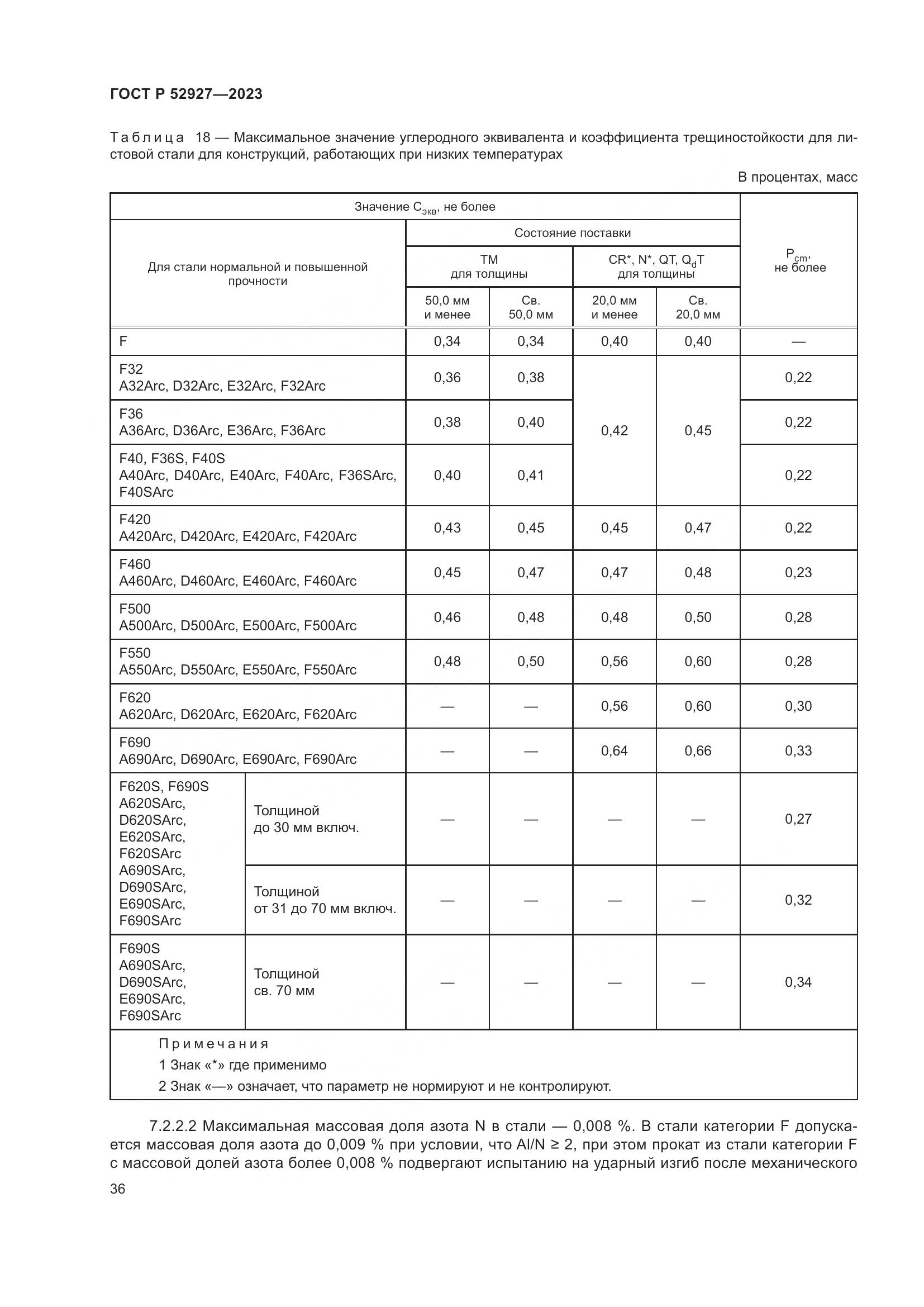 ГОСТ Р 52927-2023, страница 40