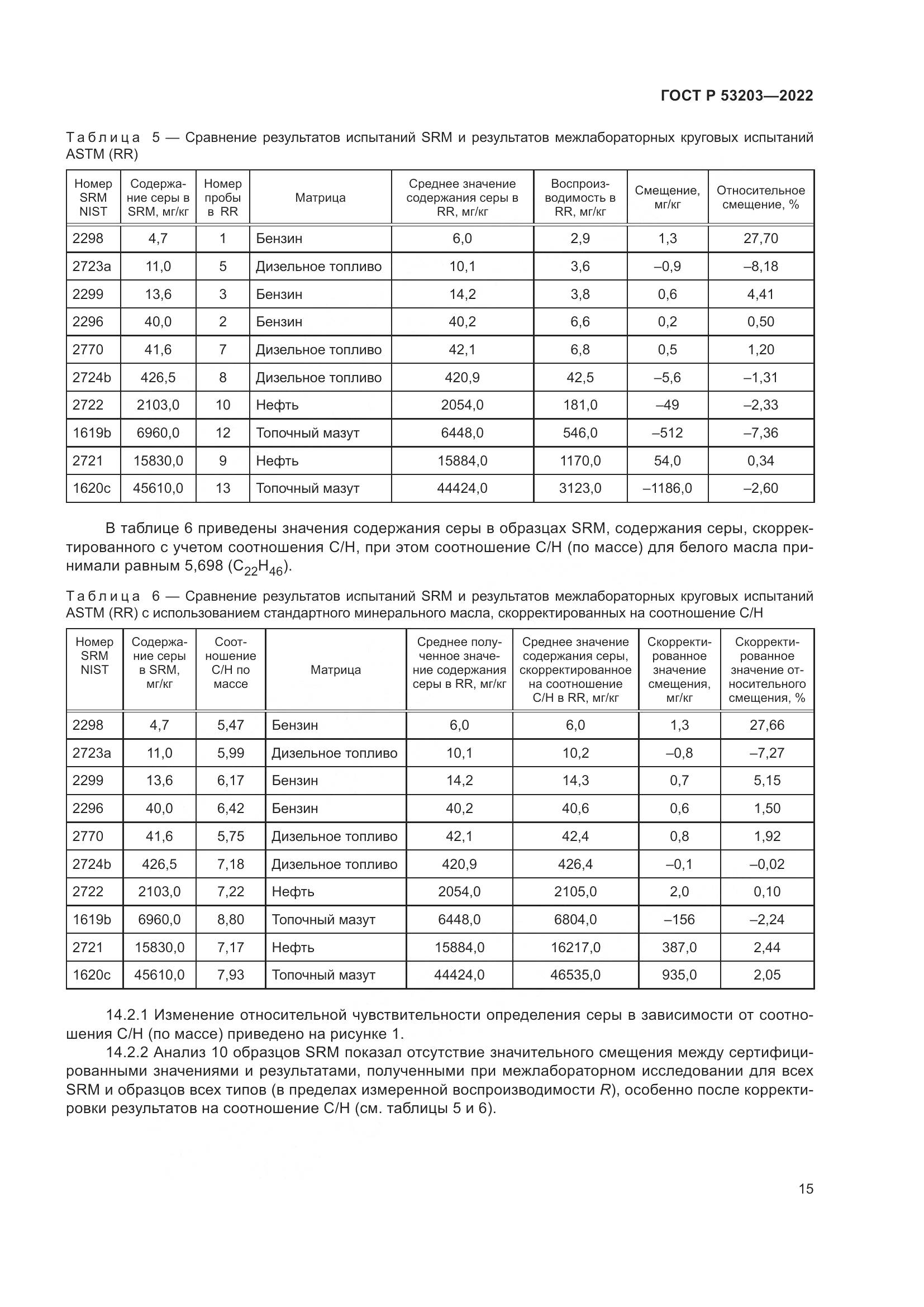 ГОСТ Р 53203-2022, страница 19