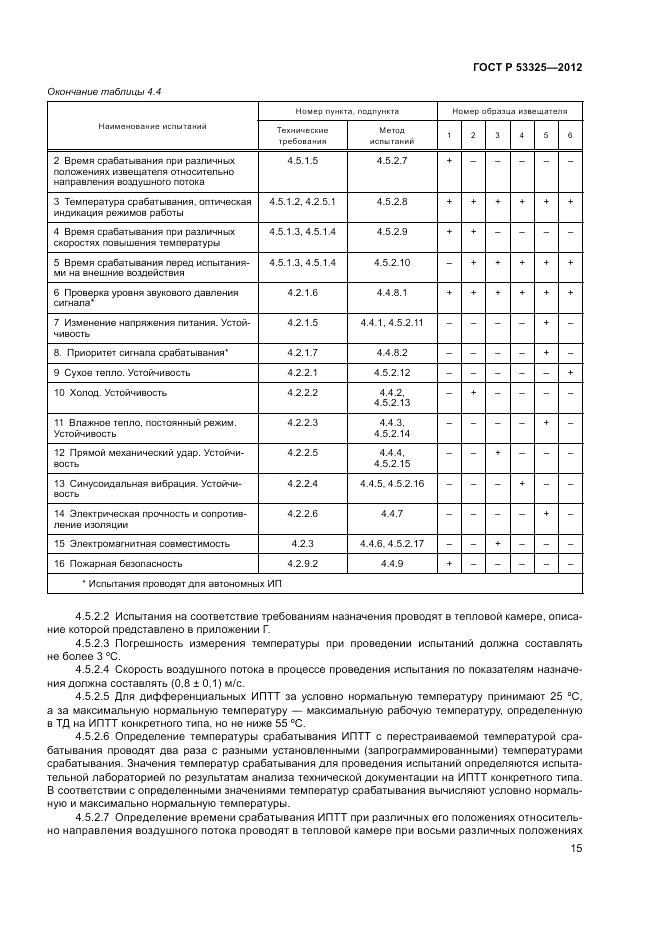 ГОСТ Р 53325-2012, страница 21