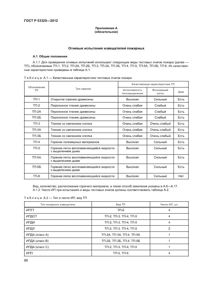 ГОСТ Р 53325-2012, страница 92