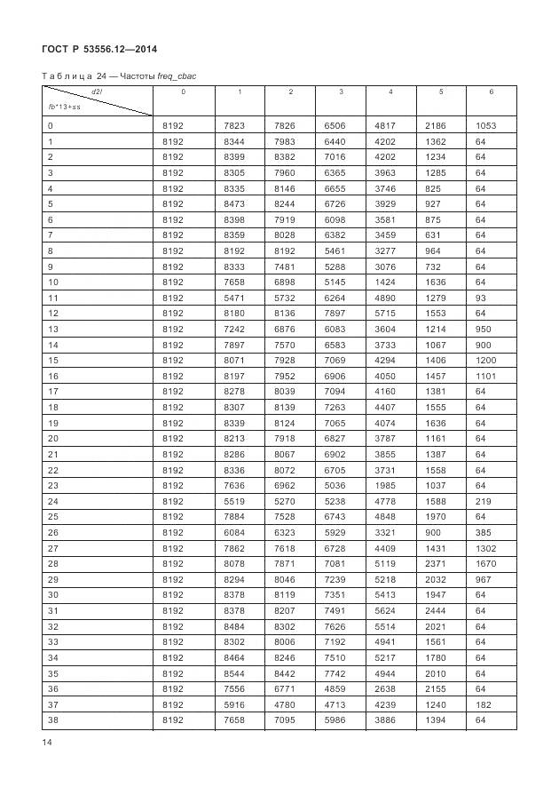 ГОСТ Р 53556.12-2014, страница 18
