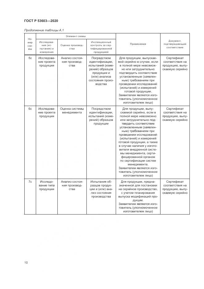 ГОСТ Р  53603-2020, страница 14